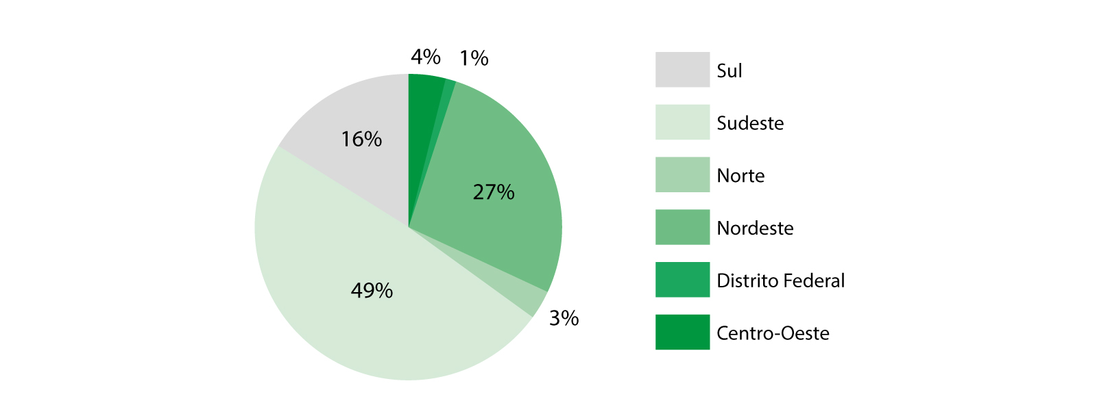 área de atuação das organizações