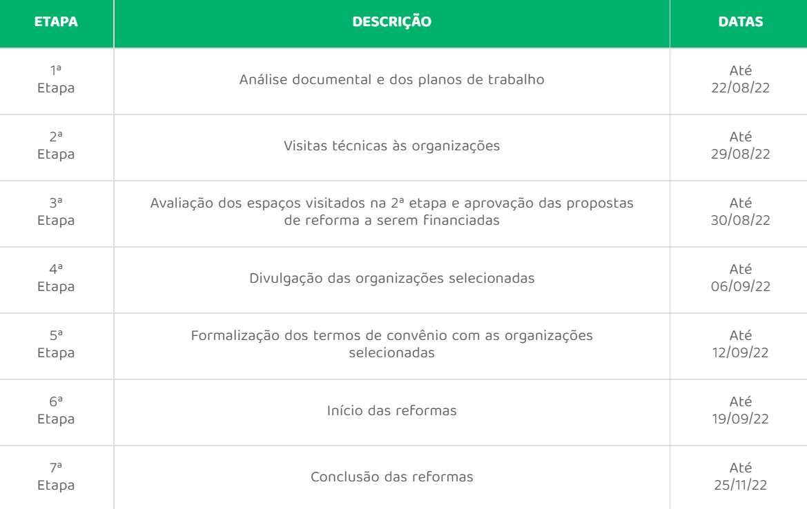 Fundação Abrinq lança novo edital em 2022 para reformar organizações da sociedade civil