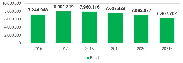 Brasil promove Campanha de Vacinação contra Poliomielite