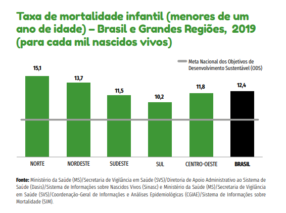 Comitê de mortalidade infantil: entenda como a prática pode contribuir para zerar as mortes evitáveis de crianças