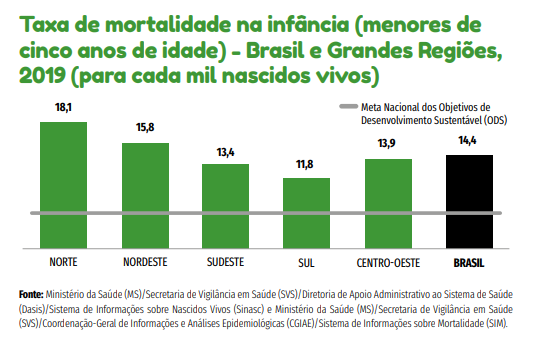 Comitê de mortalidade infantil: entenda como a prática pode contribuir para zerar as mortes evitáveis de crianças