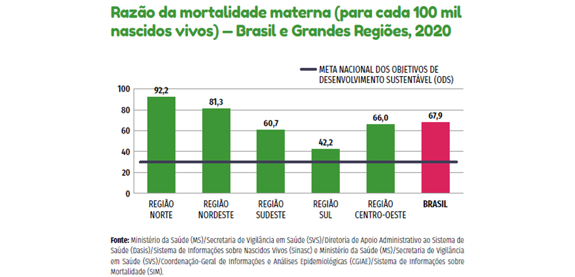 Razão da mortalidade materna - 2020