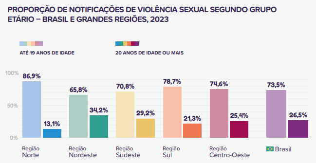 Veja os números da violência sexual infantil no Brasil