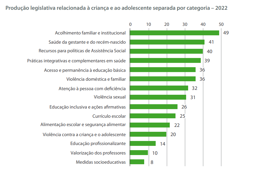 Fundação Abrinq lança o Caderno Legislativo da Criança e do Adolescente 2023