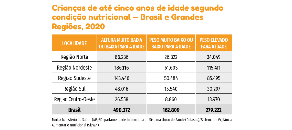 Desnutrição