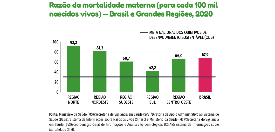 mortalidade