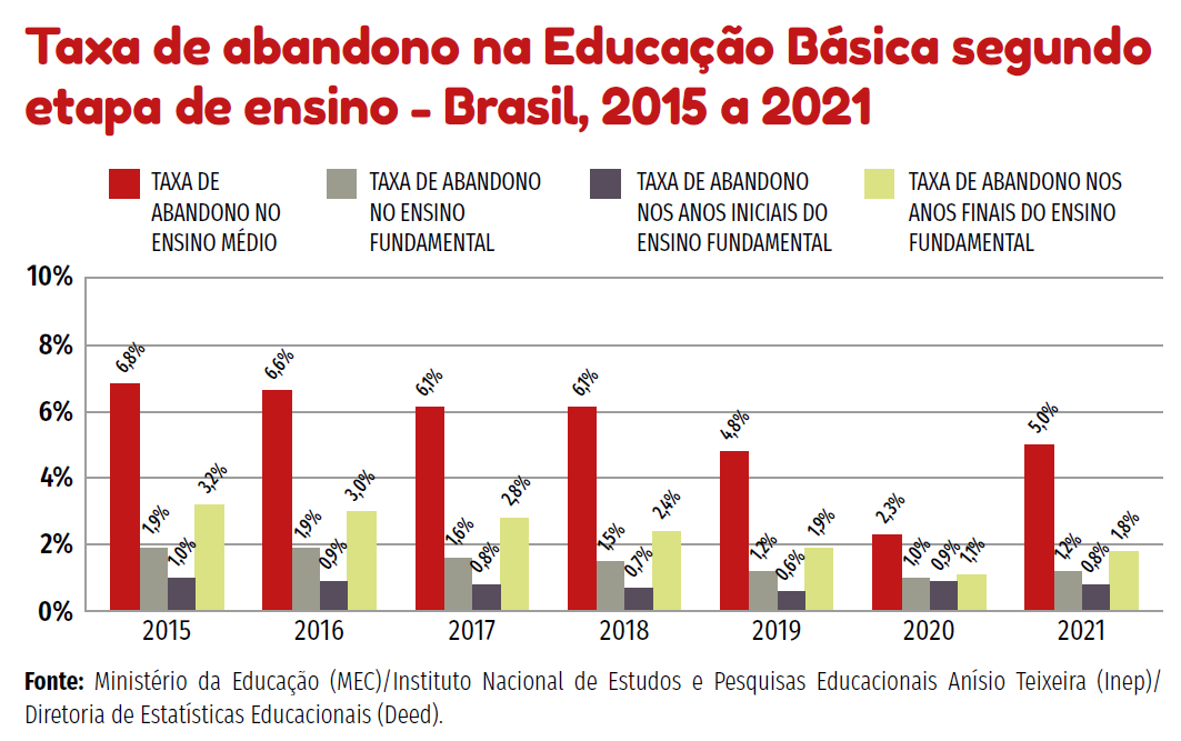 Confira a nova edição do Cenário da Infância e Adolescência no Brasil