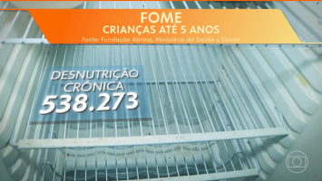 Mais de 700 mil crianças com menos de 5 anos têm algum problema de desnutrição, diz pesquisa