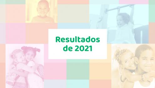 Veja os principais resultados da Fundação Abrinq em 2021