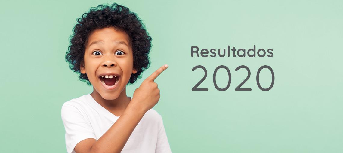 Confira os resultados de 2020: um ano de desafios e aprendizados